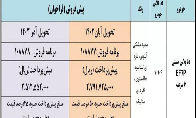 ثبت نام ایران خودرو با قیمت های جدید کارخانه ای امروز 31 خرداد ۱۴۰۳