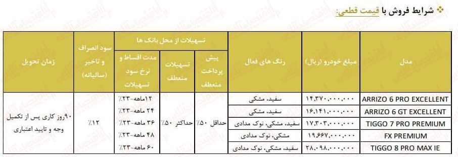 فروش فوری خودرو